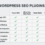 Perbandingan Plugin SEO WordPress Terbaik dan Fitur Utamanya